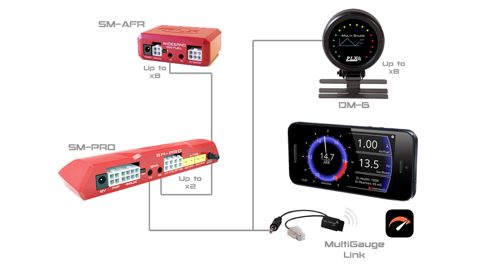 PLX Devices PLX Devices SMPRO MultiSensor Measuring Module Measuring