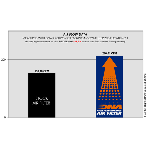 Evolution Line Titanium Exhaust for Yamaha YZ/WR 250 F (2006)