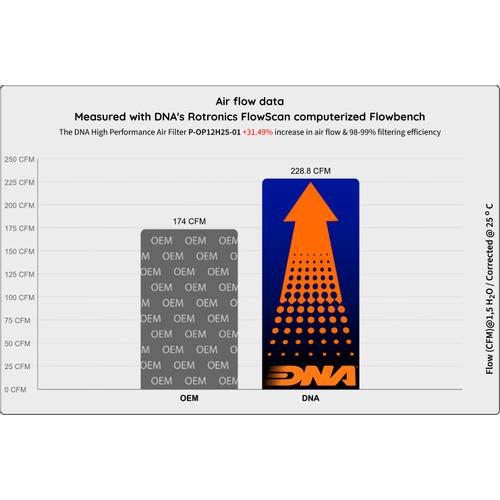 Peugeot 208 II 1.2 Hybrid (23-25) DNA Air Filter P-OP12H25-01