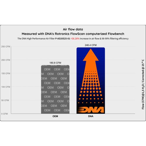 Audi TTS II (8J) 2.0 TFSI (06-10) DNA Air Filter P-AD20S25-01