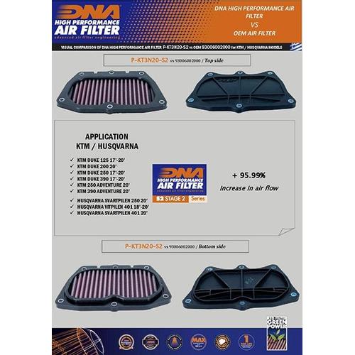 KTM RC 200 (22-24) DNA Air Box Cover Stage 2 P-KT3N20-S2