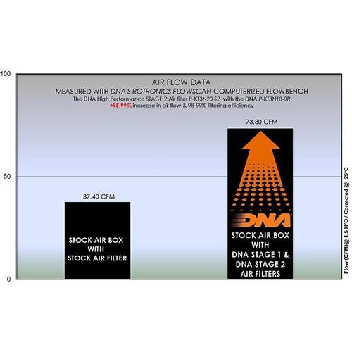 KTM RC 200 (22-24) DNA Air Box Cover Stage 2 P-KT3N20-S2
