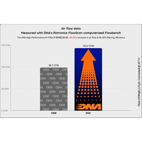 Sym ADXTG 400 (2025) DNA Air Filter P-SY4SC25-01