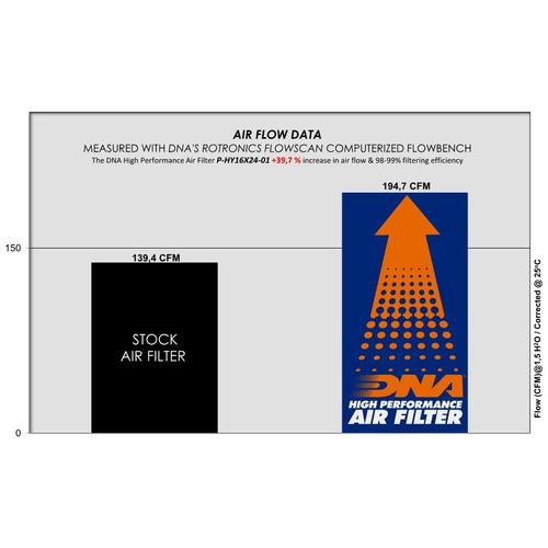 KIA Forte 2.0 (19-24) DNA Air Filter P-HY16X24-01