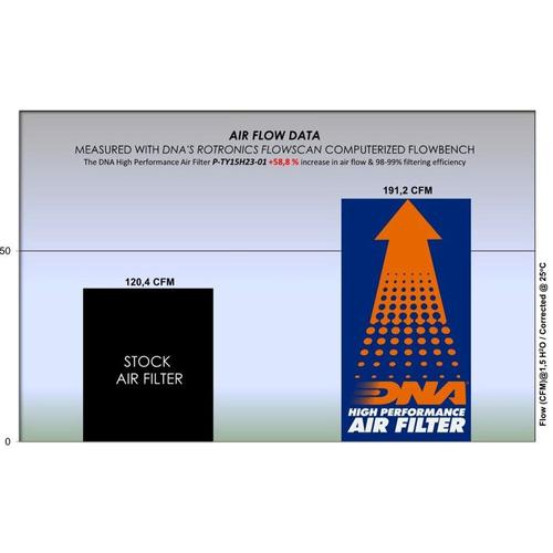Toyota Prius 2.0 Gasoline (23-25) DNA Air Filter P-TY15H23-01