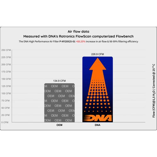 Hyundai Sonata 2.0 Gasoline (20-25) DNA Air Filter P-HY20X25-01