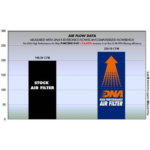 Evolution Line Titanium Exhaust for Yamaha YZ/WR 250 F (2006)